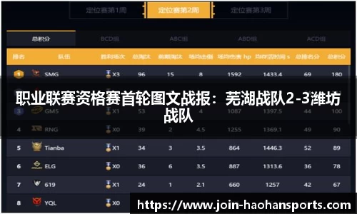 职业联赛资格赛首轮图文战报：芜湖战队2-3潍坊战队
